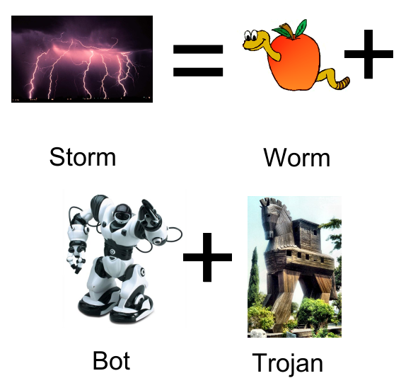 Storm