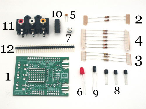 Annotated Kit